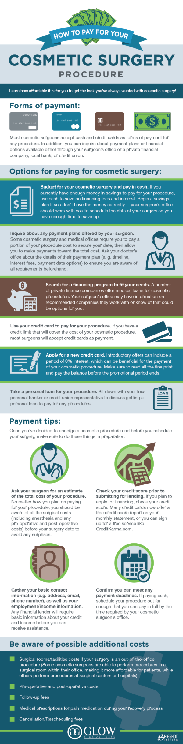 How to pay for your cosmetic surgery procedure